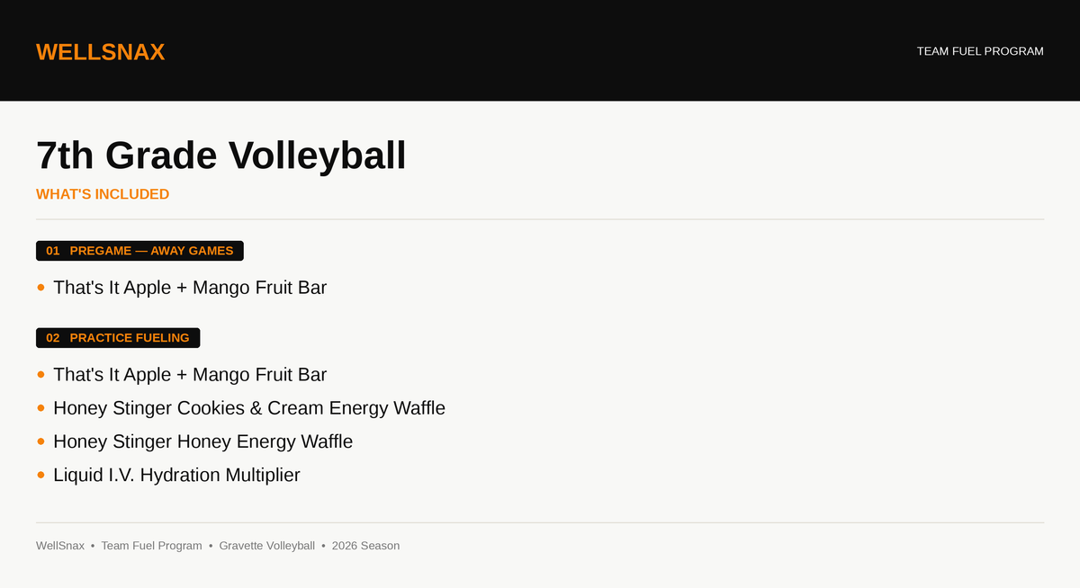 Gravette 7th Grade Volleyball — Team Fuel Program
